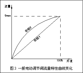 3.gif 動態流量平衡閥和電動調節閥組合應用探討